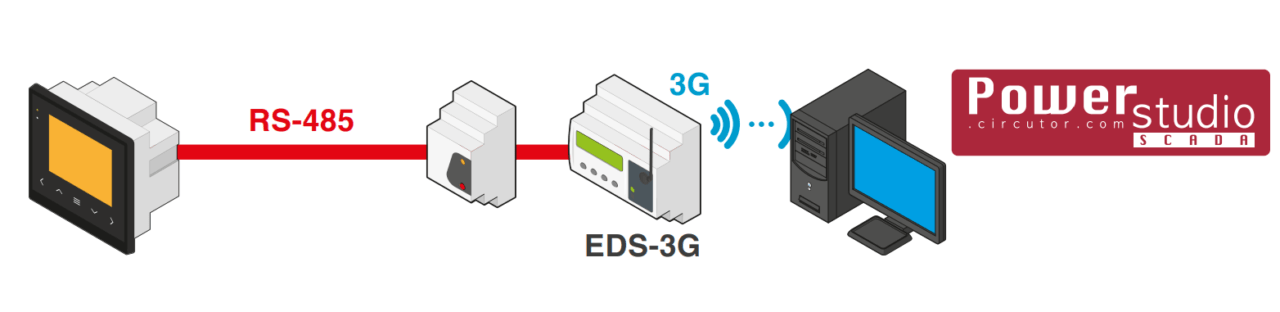 Computer SMART III – Ingeniería Energética Integral